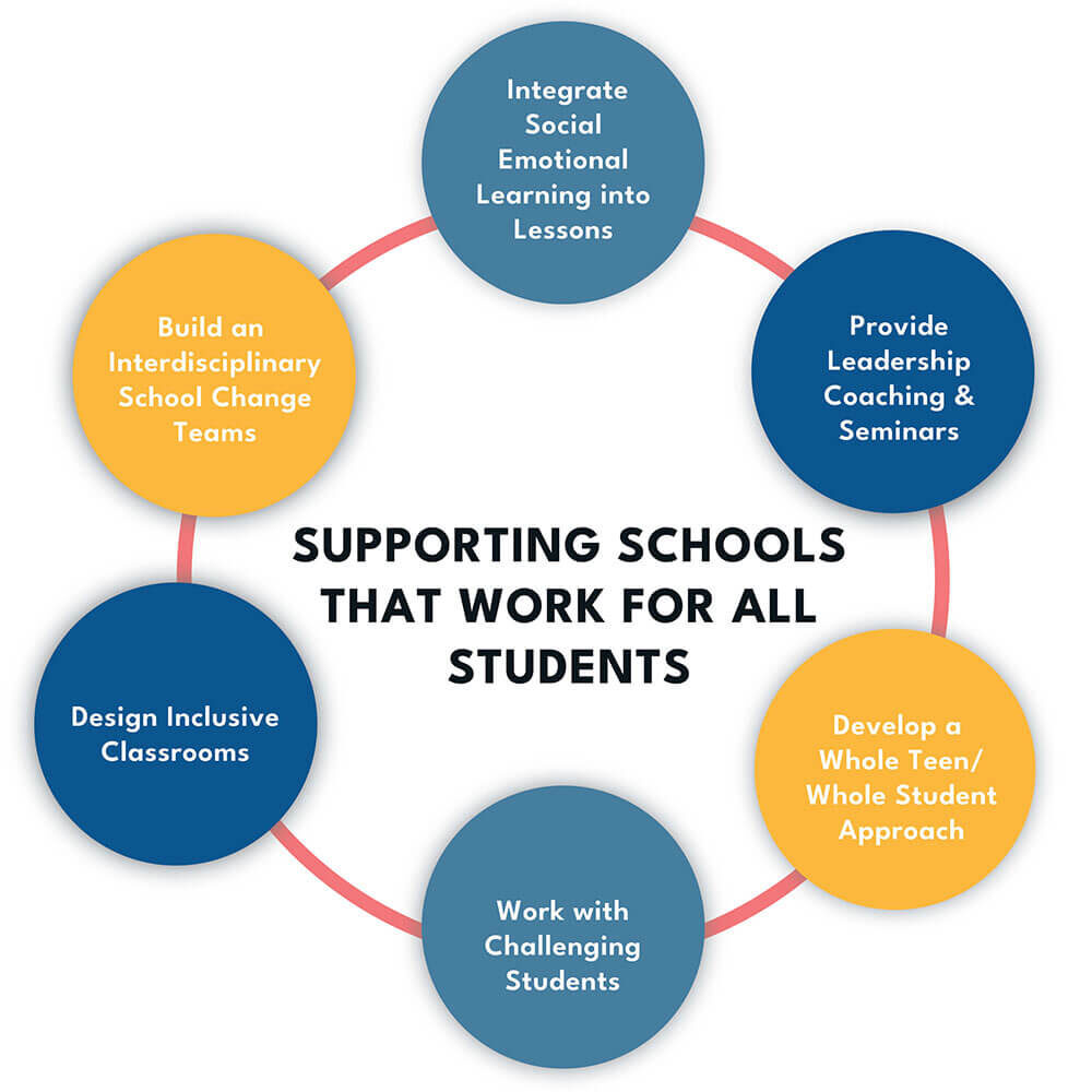 Supporting Schools That Work For All Students